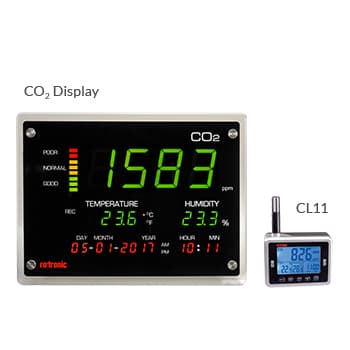 CO2 DISPLAY