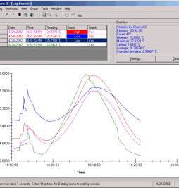 9935 LogWare II – Temperature Calibration Software